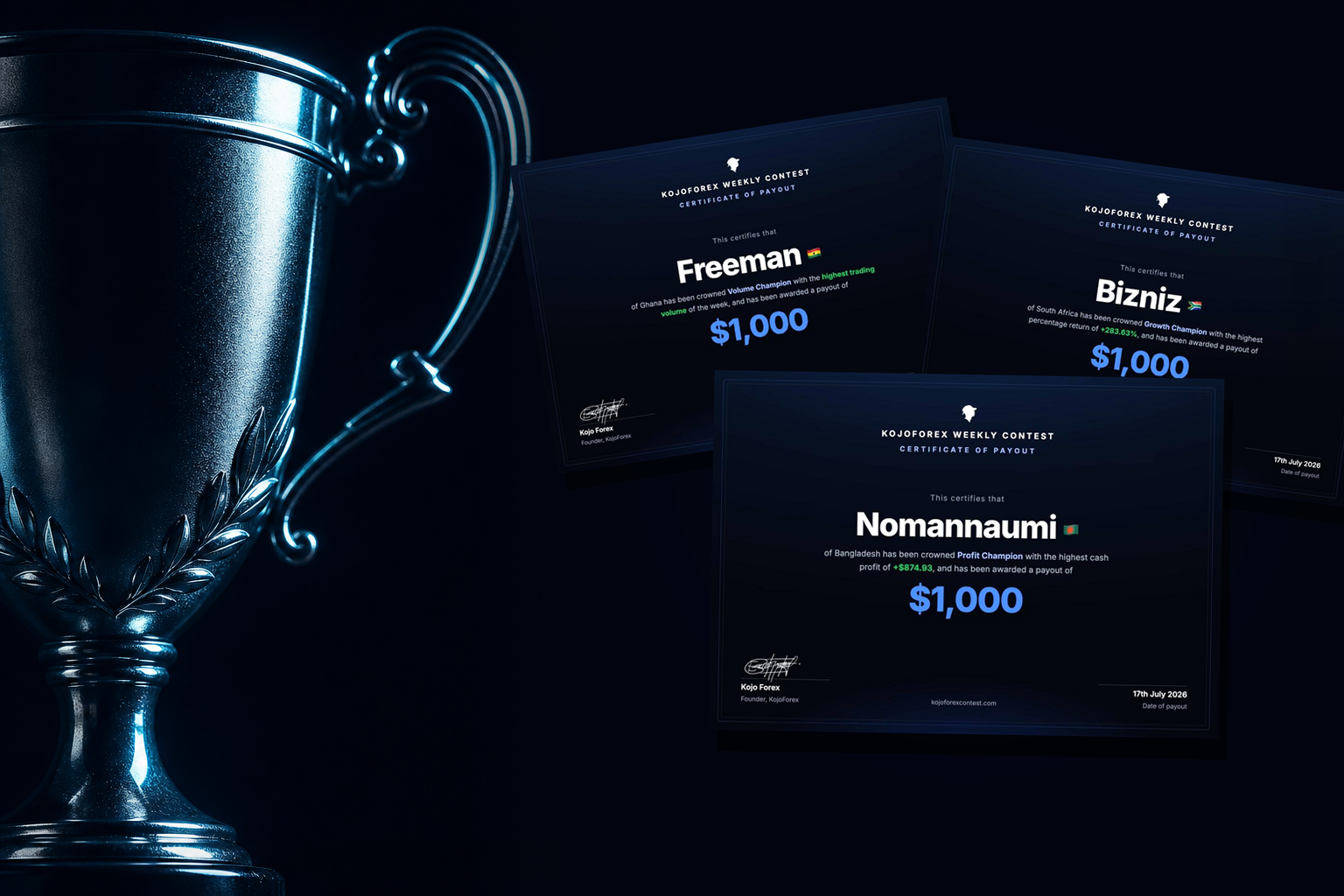 Meet the First Winners of The KojoForex Contest